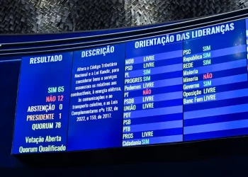 Dois Senadores do RN votam contrários ao projeto que busca reduzir imposto para baixar preço dos combustíveis