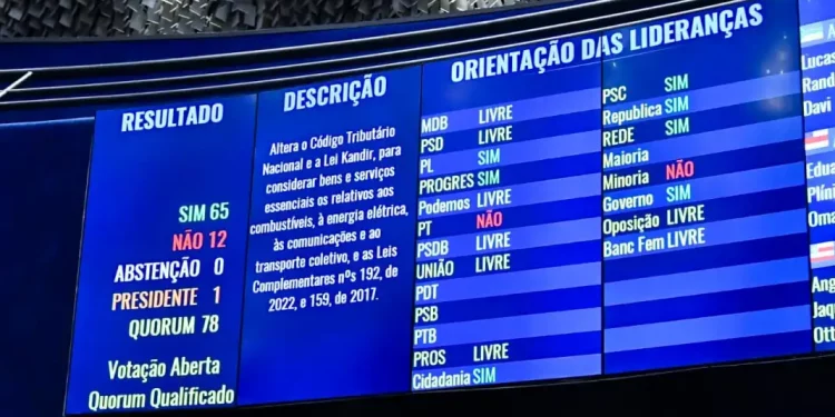Dois Senadores do RN votam contrários ao projeto que busca reduzir imposto para baixar preço dos combustíveis