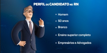 Especial Eleições: Quem é o típico candidato potiguar?