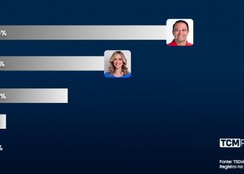 Pesquisa TCM/TS2 revela intenção de votos espontâneos para Prefeitura de Assú