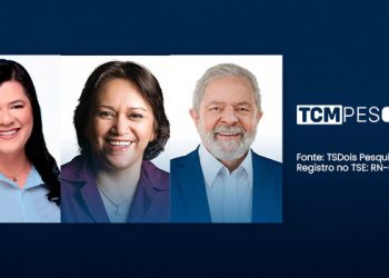 Pesquisa TCM/TS2 mostra as avaliações dos governos em Pau dos Ferros