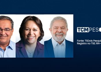 Pesquisa TCM/TS2 mostra as avaliações dos governos em Natal