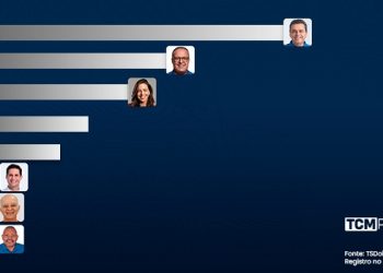 Pesquisa TCM/TS2 revela intenção de votos estimulados e rejeição para Prefeitura de Natal