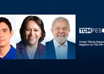 Pesquisa TCM/TS2 mostra as avaliações dos governos em Upanema