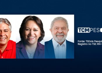 Pesquisa TCM/TS2 mostra as avaliações dos governos de Governador Dix-Sept Rosado