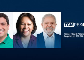 Nova rodada TCM/TSDois mostra as avaliações dos governos em Apodi