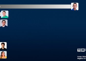 Pesquisa TCM/TSDois revela intenção de votos estimulados para Prefeitura de Mossoró