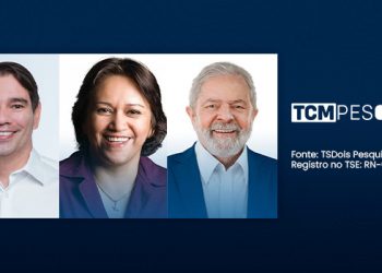 Nova rodada TCM/TSDois mostra as avaliações dos governos em Assú