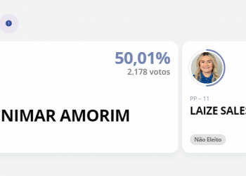 Eleição em Olho d’Água do Borges é decidida por um voto de diferença