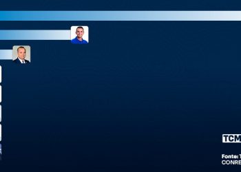 Pesquisa TCM/TSDois mostra intenção de votos para Governo do Estado em Pau dos Ferros