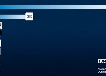 TCM/TSDois mostra intenção de votos para Senado em Areia Branca