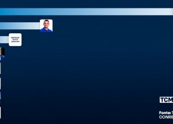 TCM/TSDois mostra intenção de votos para Governo em Alto do Rodrigues