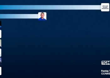 TCM/TSDois mostra intenção de votos para Governo em Pendências