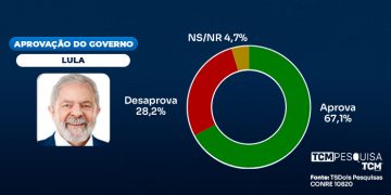 TCM/TSDois traz a avaliação do Governo Federal em Pendências