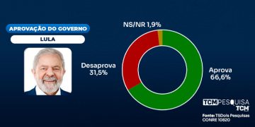 TCM/TSDois traz a avaliação do Governo Federal em Apodi