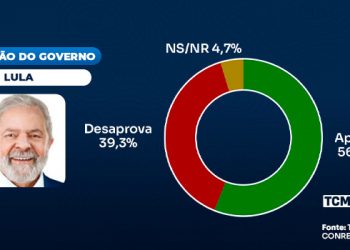 TCM/TSDois traz a avaliação do Governo Federal em Mossoró