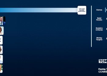 TCM/TSDois mostra intenção de votos para Senado em Mossoró