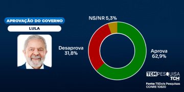 TCM/TSDois traz a avaliação do Governo Federal em Baraúna