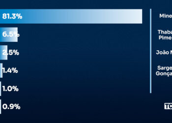 TCM/TSDois traz pesquisa de intenção de votos para Deputado Federal no RN